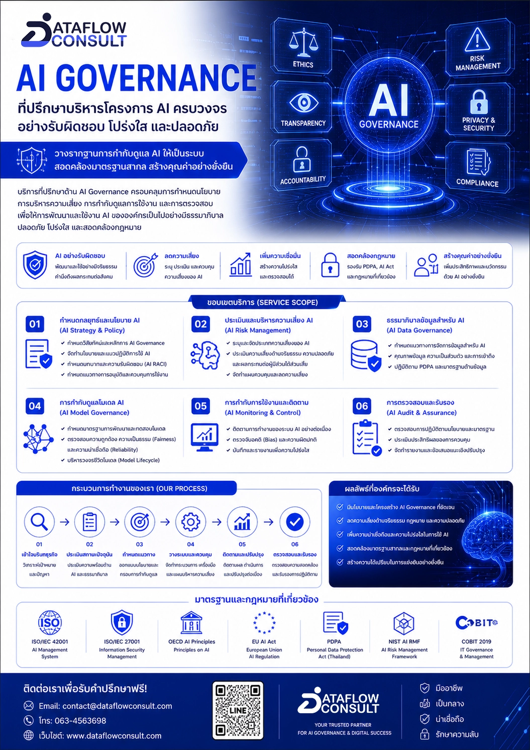 dataflow-ai-governance