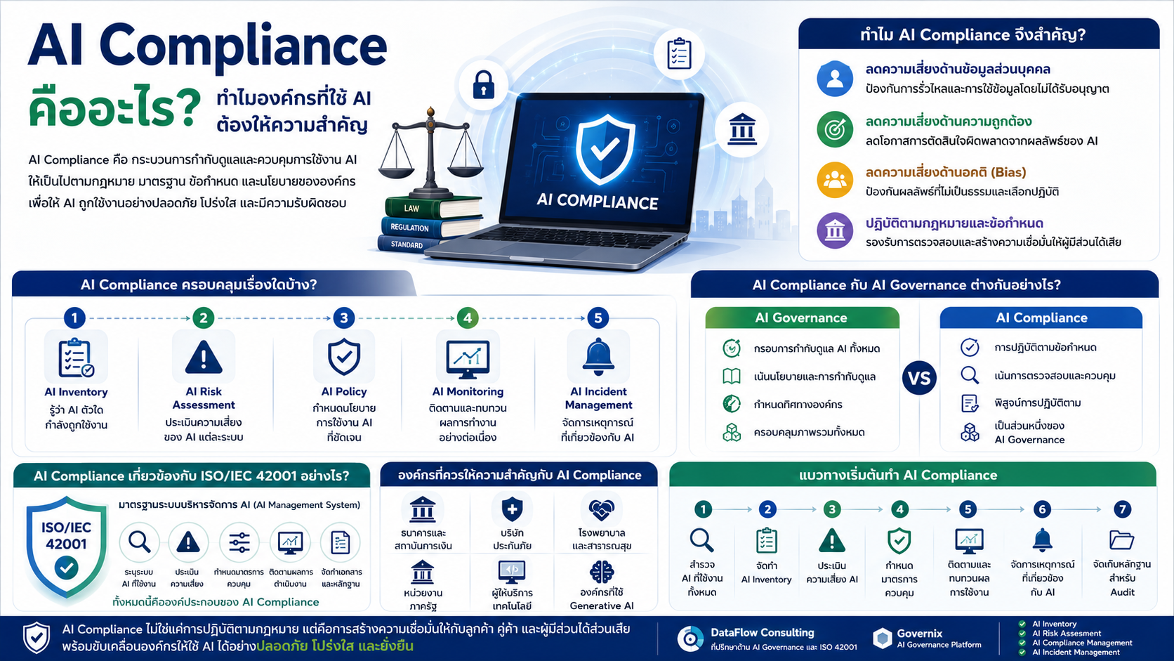 ai-compliance-is