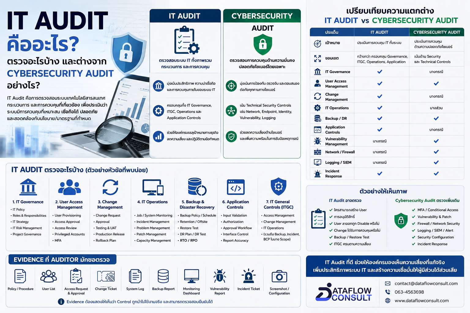 it-audit-cybersecurity